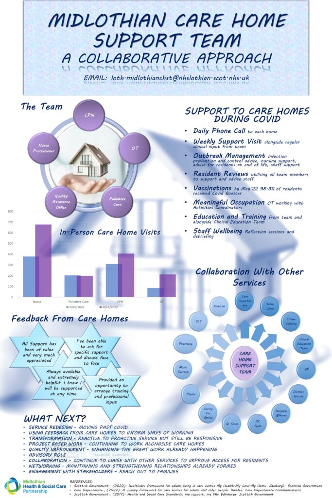 Mid Lothian Care Home Support Team poster
