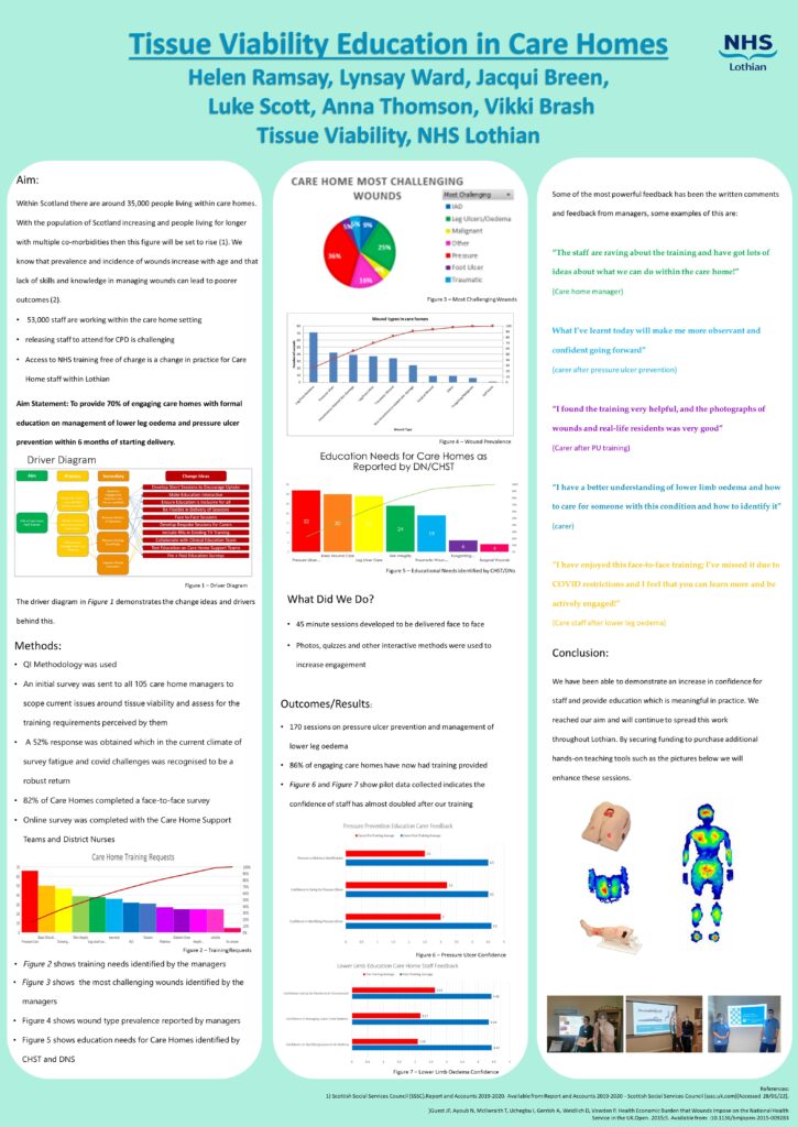 Tissue Viability poster