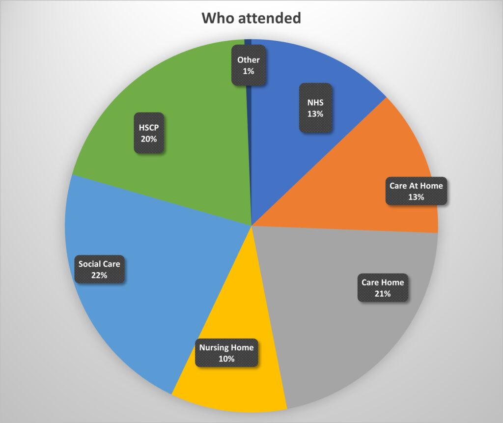 pie charts of who attended the conference
