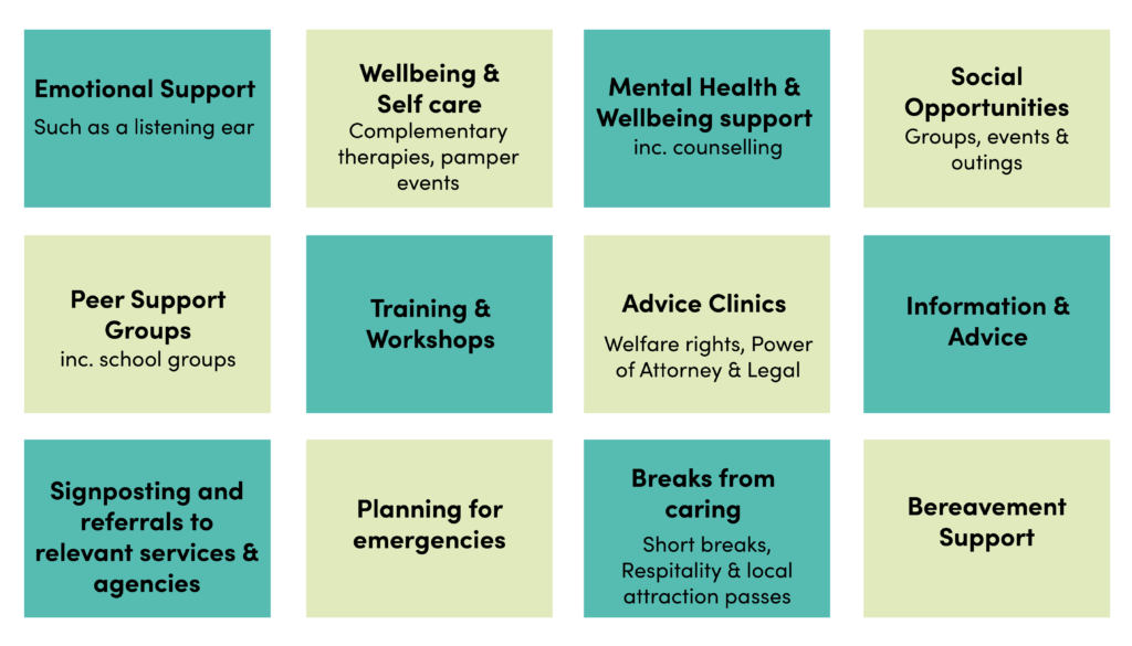 Table of what CoWL (Carers of West Lothian) can offer people. Includes: Emotional support, wellbeing and self care, mental health and wellbeing support, social oppertunities, peer support groups, training and workshops, advice clinics, information and advice, signposting and referrals to relevant services and agencies, planning for emergencies, breaks from caring, bereavement support