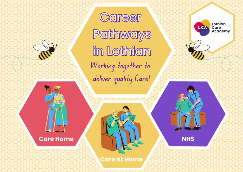 Page title image. Words are - Career pathways in lothian - working together to deliver quality care. Care Home, Care at Home and NHS