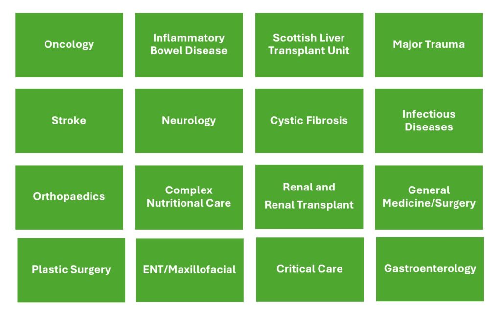RIE Acute Specialitites Green Box diagram V2