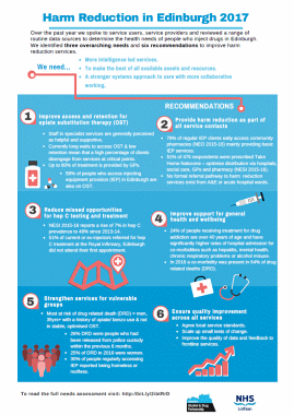 Harm Reduction Infographic for staff