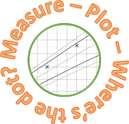 Measure Plot, Where's the dot