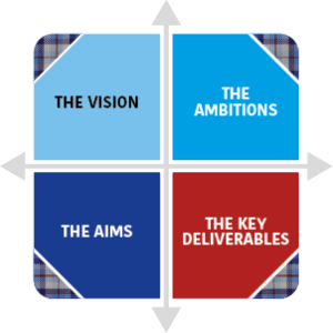 Swot Nmc Strategic Plan for Nursing & Midwifery (2023-2028) – Nursing and Midwifery