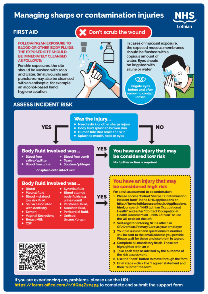 Sharps and Contamination Advice for Dentists – Occupational Health ...