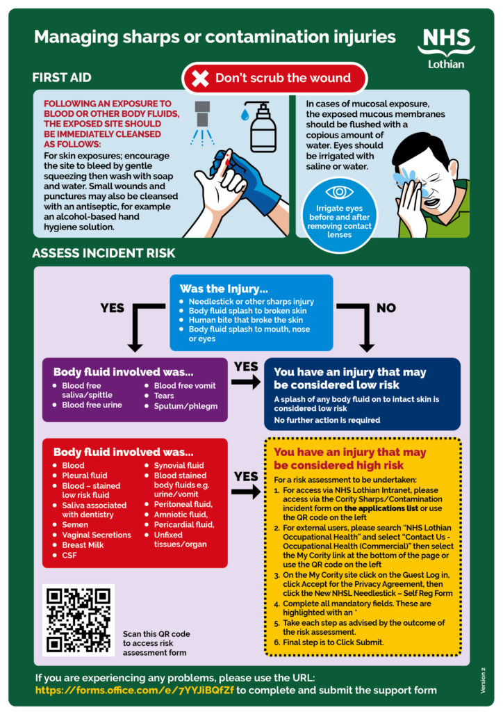 Sharps and Contamination Poster Version 2 Dec 2024