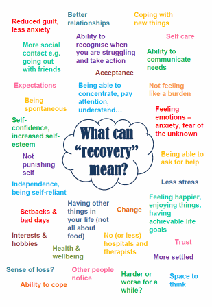 What Can Recovery Mean Poster
