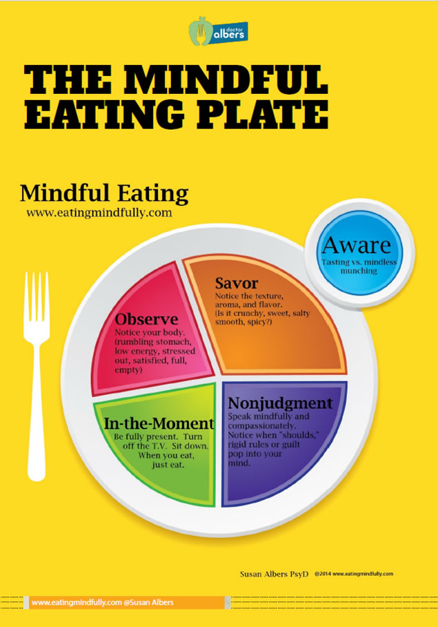 The Mindful Eating Plate
